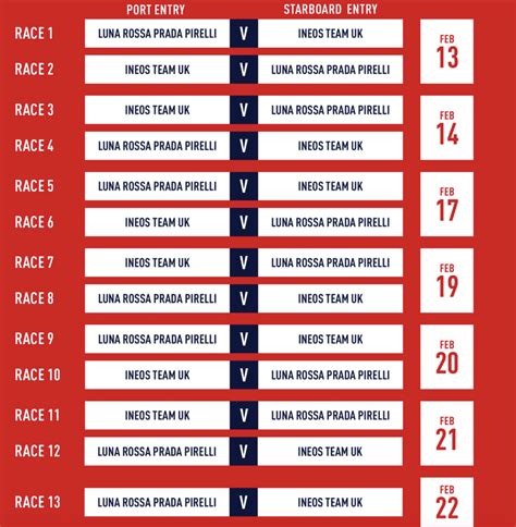 schedule for prada cup 2021|prada cup 2021.